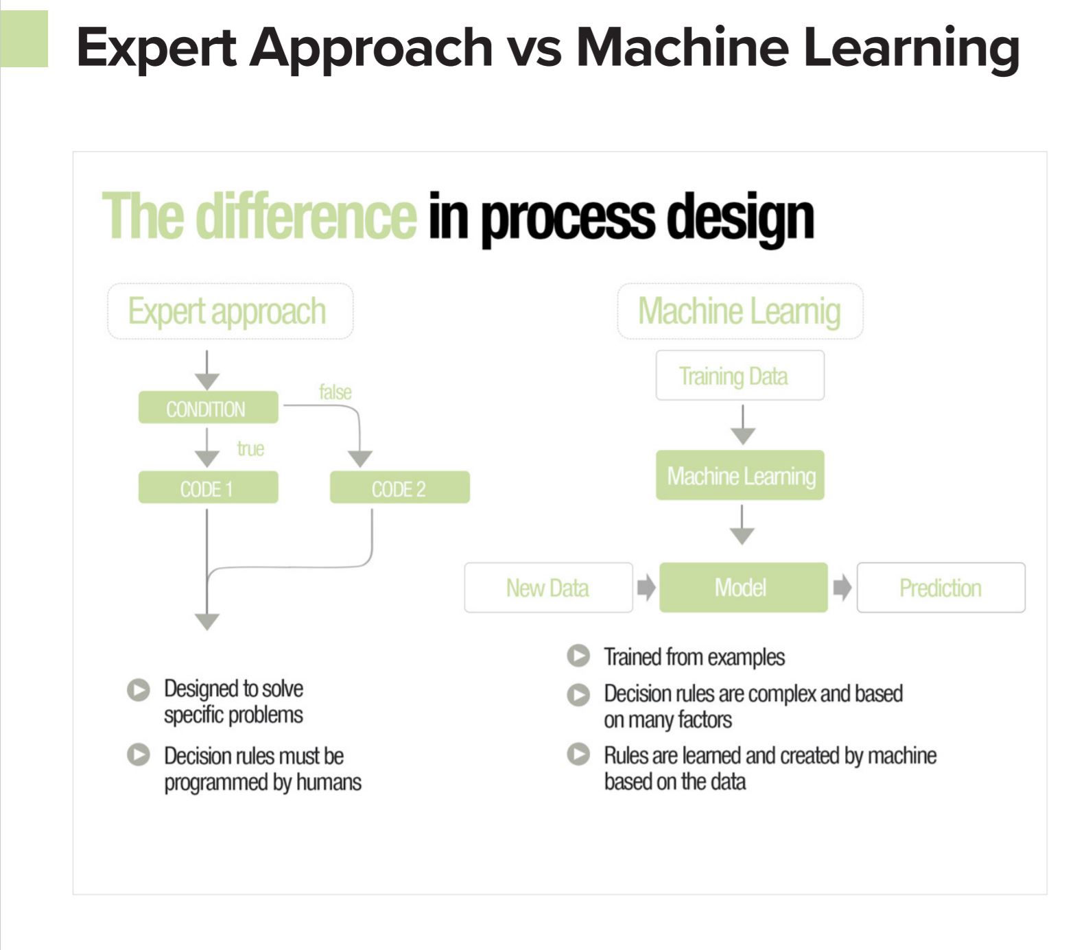 expertapproach vs machine learning in marketing automation