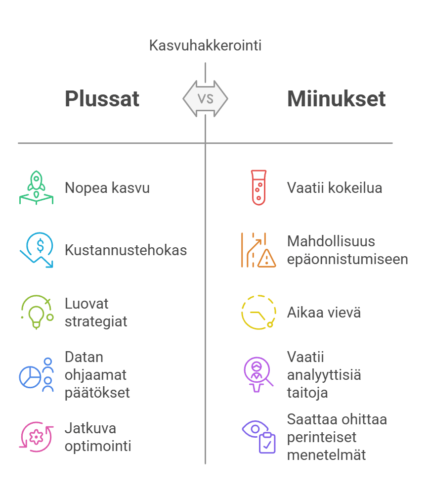 Kasvuhakkerointi plussat ja miinukset Kasvuhakkerointi plussat ja miinukset