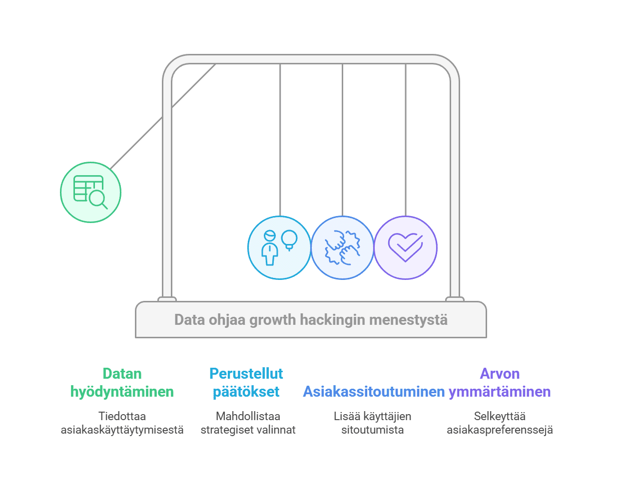 Growth Hacking prosessi_ - visual selection (3) Datan hyödyntäminen asiakashankinnassa
