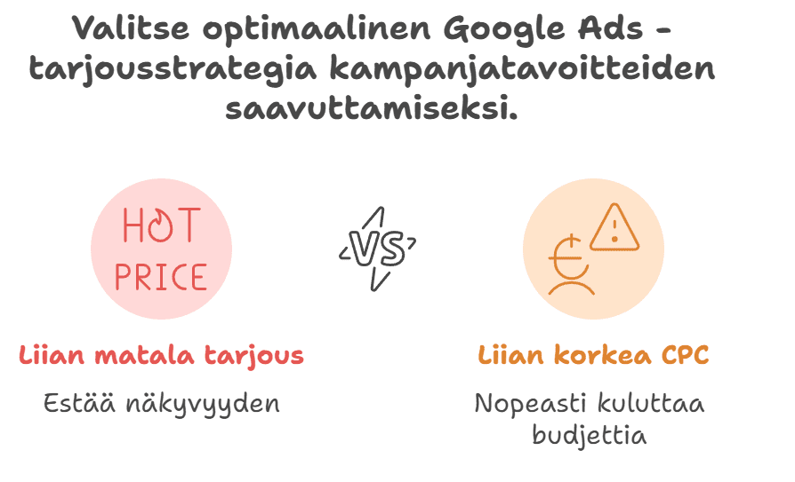 Google Ads -tarjousstrategiat_ Mikä toimii ja milloin_ - visual selection (1) Google ads hintatarjousstrategiat